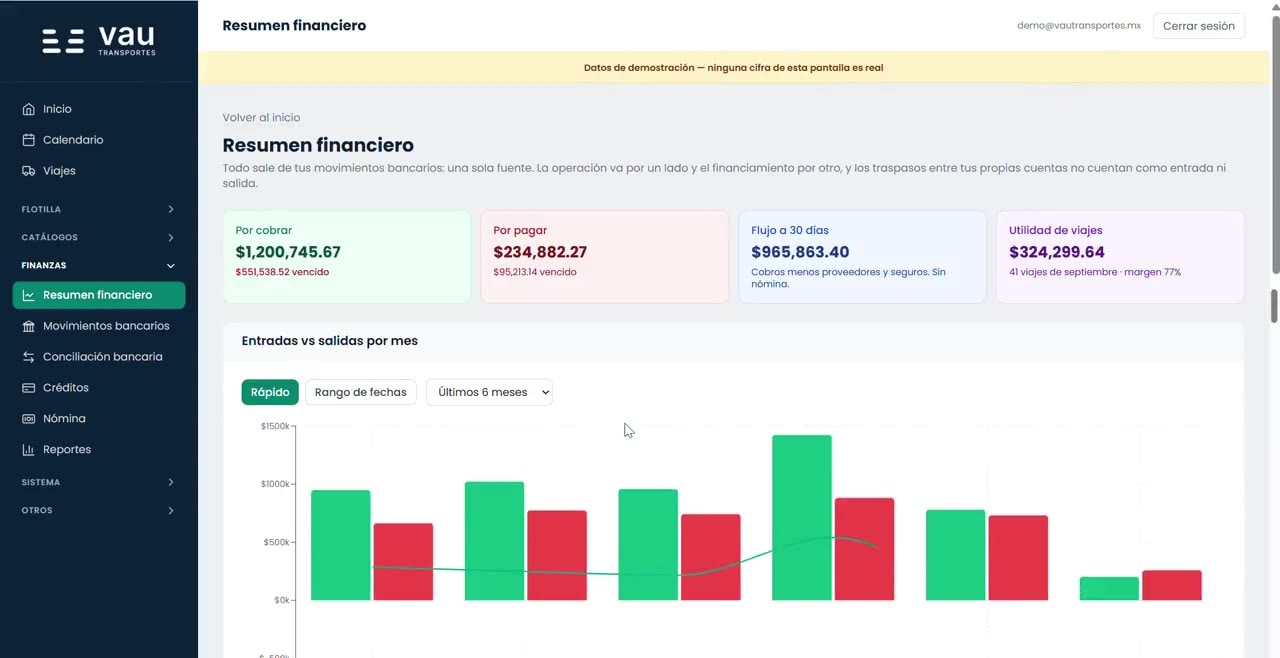 El resumen financiero de la plataforma, con lo que entró y salió por mes